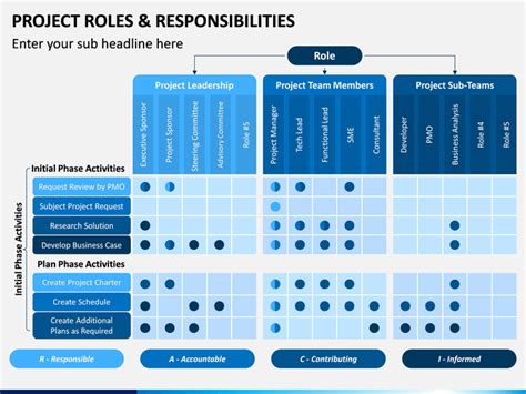 Roles And Responsibility Matrix Template