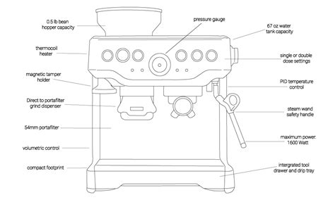 Breville Barista Express Espresso Machine — Espressotec Sales & Service