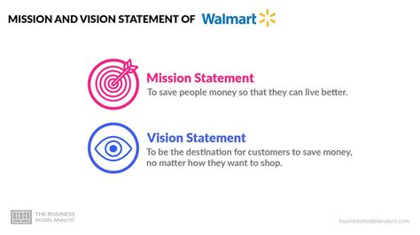 Walmart Mission and Vision Statement