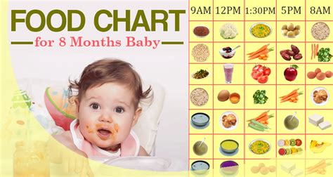 A helpful and detailed food chart for 8 months baby