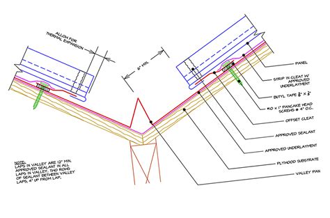 What Are Metal Roof Installation Details & How to Avoid Detail Problems