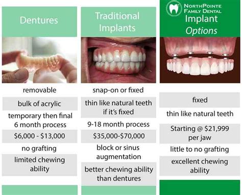 How much do full mouth dental implants cost - Dental News Network