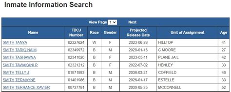 Texas Inmate Lookup – Texas Department of Criminal Justice (TDCJ ...