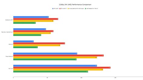 Slideshow: Nvidia RTX 4070 Super Benchmarks