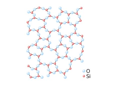 Amorphous Solid | Definition, Characteristics & Examples - Lesson ...