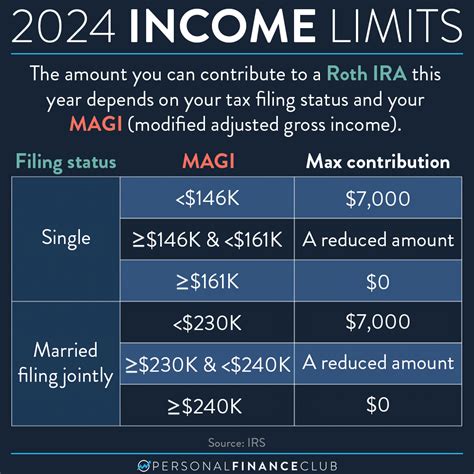 Roth Contribution Limits For 2024 - Emyle Francene