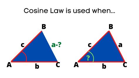 Cosine Law. Sine Law. Ambiguous Case of Sine Law - IntoMath