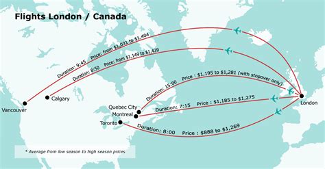 Price of flights to Canada from London (UK) | Authentik Canada