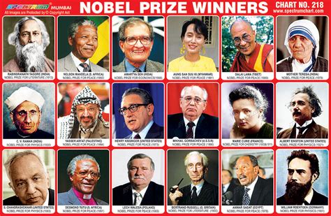 Indian Nobel Prize Winners