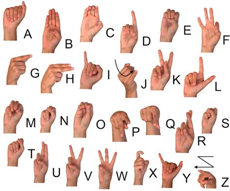 Asl Alphabet Chart Free Printable Alphabet Chart In Fingerspelling ...