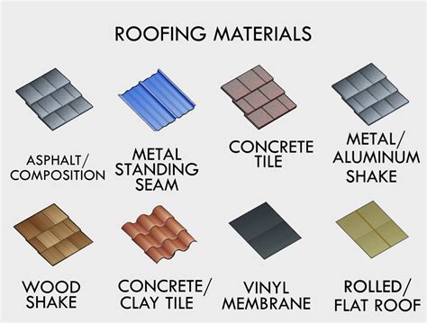 Flat Roof Types