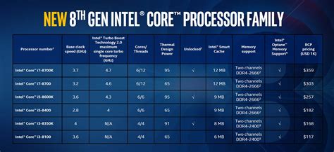 Intel Core i7-8700K Review: The New Gaming King - TechSpot