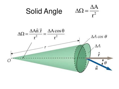 PPT - dV in polar spherical coordinates PowerPoint Presentation - ID ...