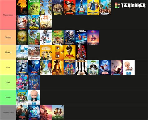 Dreamworks Animation Tier List (Community Rankings) - TierMaker