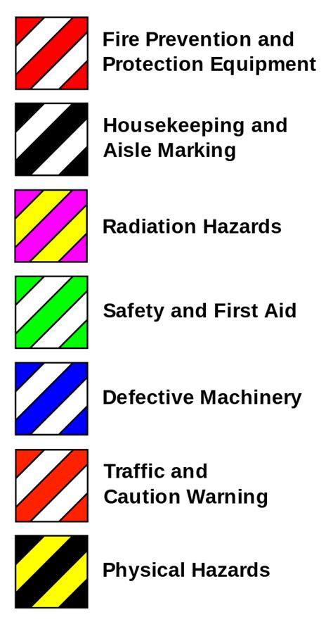 Osha Safety Color Code Chart - Infoupdate Wallpaper Images