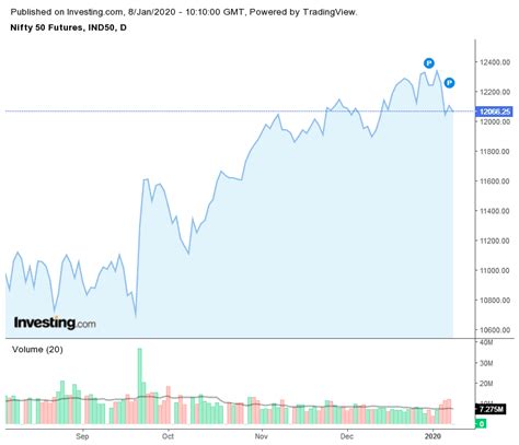 Nifty 50 Futures Live Chart - Trading Hat