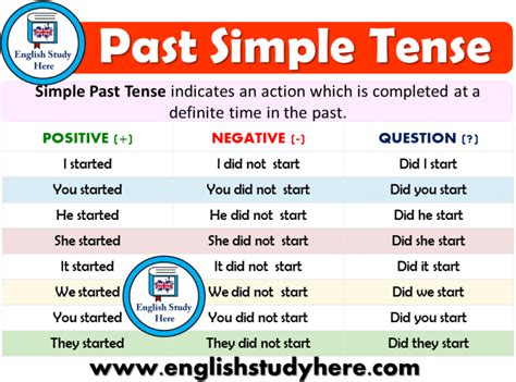 V1 V2 V3 Examples English Study Simple Past Tense