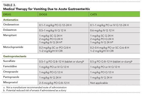 metronidazole for puppies dosage - Puppy And Pets