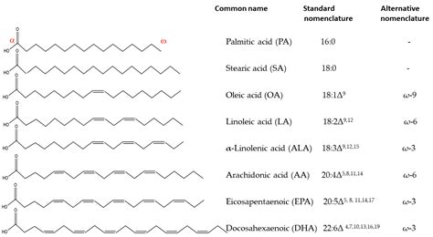 Polyunsaturated Fatty Acids