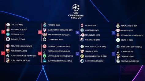 Champions League group stage draw: Tough tests for Liverpool and Man ...