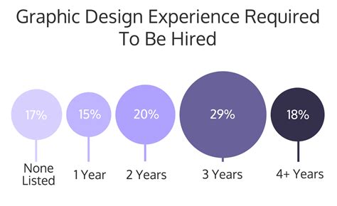 12 Graphic Design Skills You Need To Be Hired [Infographic] - Venngage