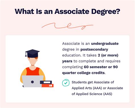 Associate Degree – a Short Path to a High-Paid Job [Pros, Cons, Tips ...