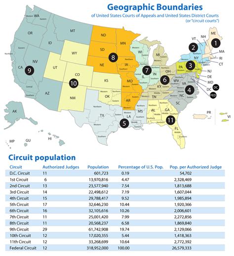 Map of US Circuit Courts (Court of Appeals) [1280x1400] : MapPorn