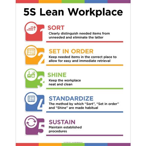 5S Posters - Visual Workplace, Inc.