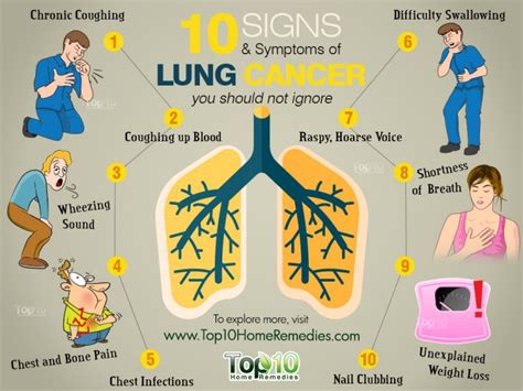 10 Signs and Symptoms of Lung Cancer | Top 10 Home Remedies