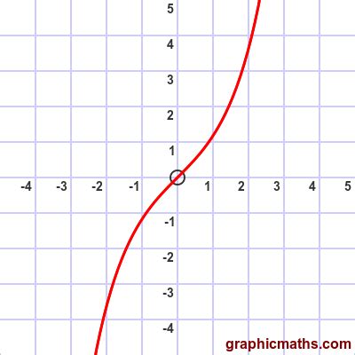 GraphicMaths - sinh function