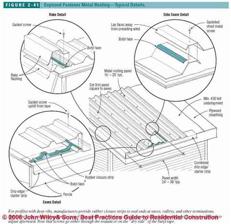 Made a easy: Metal shed roof replacement Diy