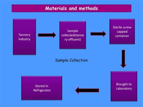 Treatment of industrial effluent | PPT