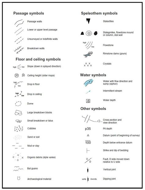 17 Legend of AMCS cave map symbols. By William R. Elliott. Copyright ...