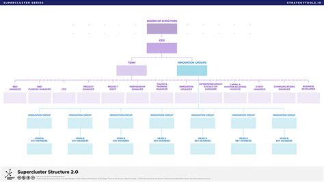 Supercluster Structure 2.0-web | StrategyTools