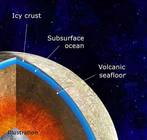 Europa's Interior May Be Hot Enough to Fuel Seafloor Volcanoes – NASA's ...