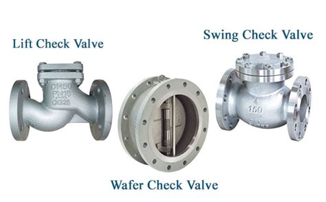 Types and application of Check Valves - Saba Dejlah