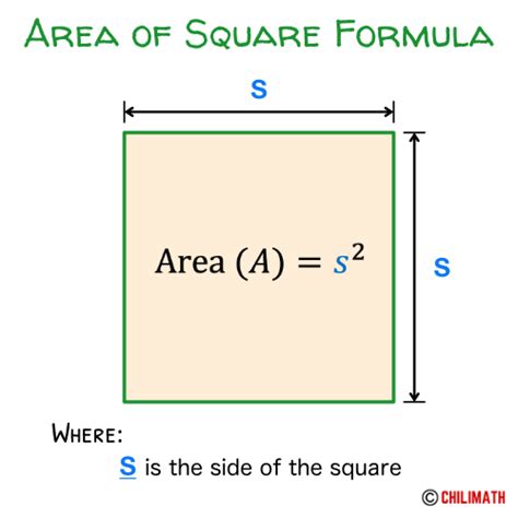 Area of Square Formula | ChiliMath