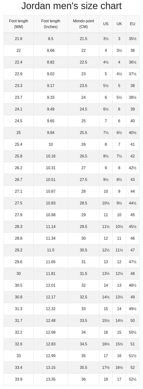 Jordan men's and women's size chart | RunRepeat