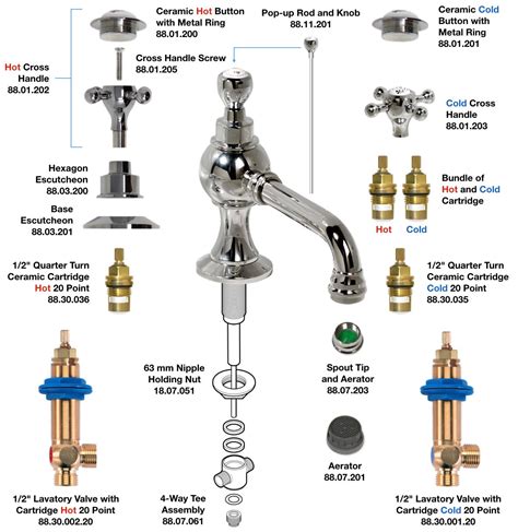 Lavatory Faucet Parts - Plumbing Supplies