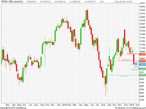 candlestickchart