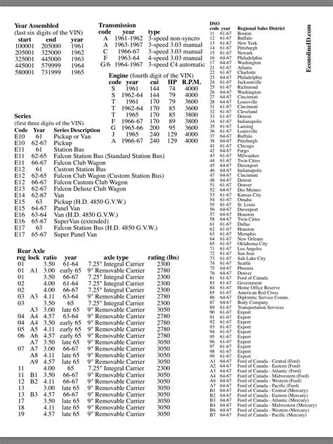 Ford engine serial number decoder - lopbaltimore