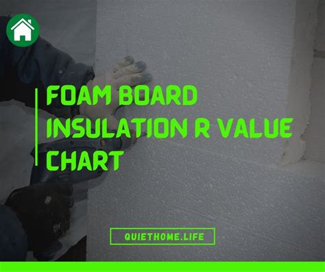 Foam Board Insulation R Value Chart And Types Quiet Home, 57% OFF