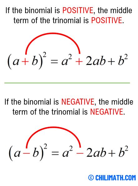 Perfect Square Trinomial - Definition, Factorization & Examples | ChiliMath