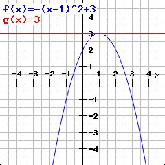 Free turning point calculator