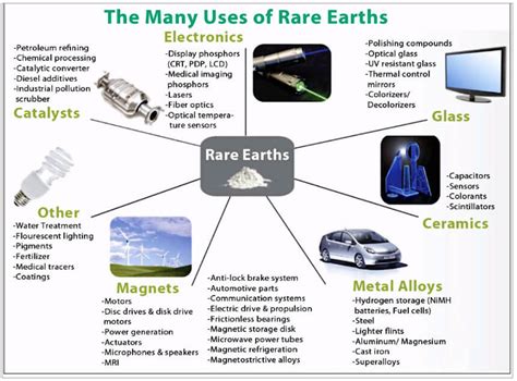 What's Rare Earth Elements - Minerals, Uses -JXSC Machine