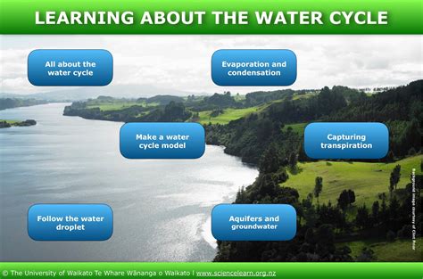 Images Of Water Cycle