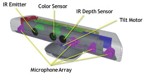 Construction of structured-light 3D scanner. | Download Scientific Diagram