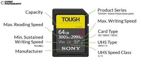 Types Of Sd Cards - najsalwe