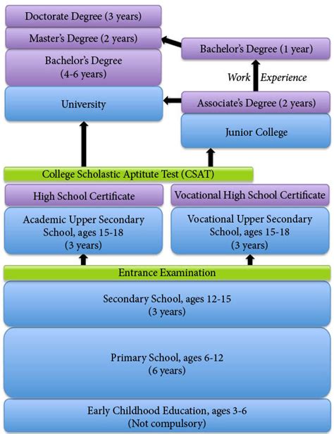 Vs. United States Education - The School Trend Of South Korea