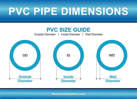 Schedule 40 Pvc Pipe Dimensions Chart